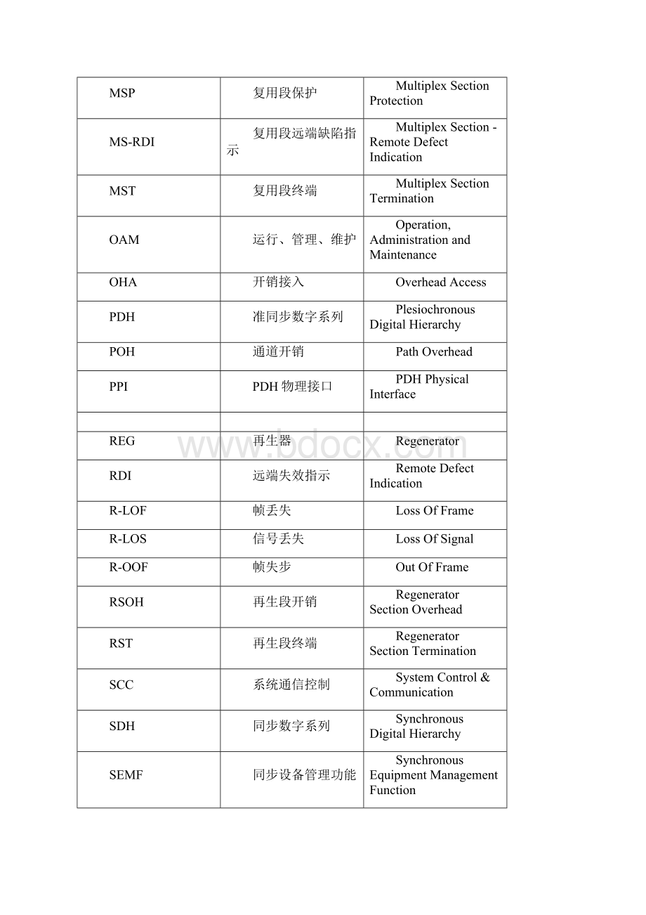 通信工程部术语传输.docx_第3页