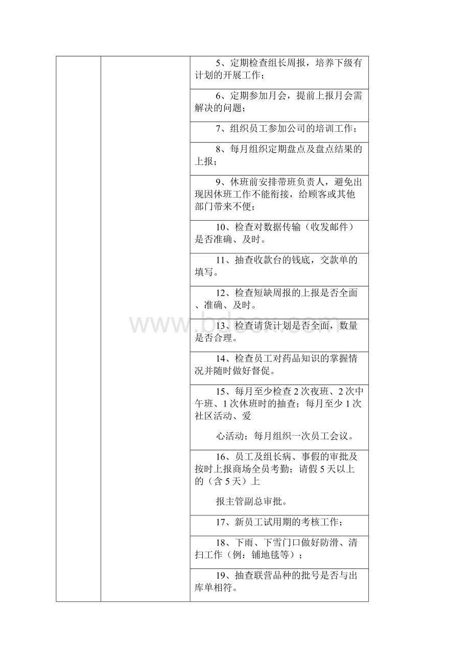 唐人医药运营手册门店部部分Word格式文档下载.docx_第3页