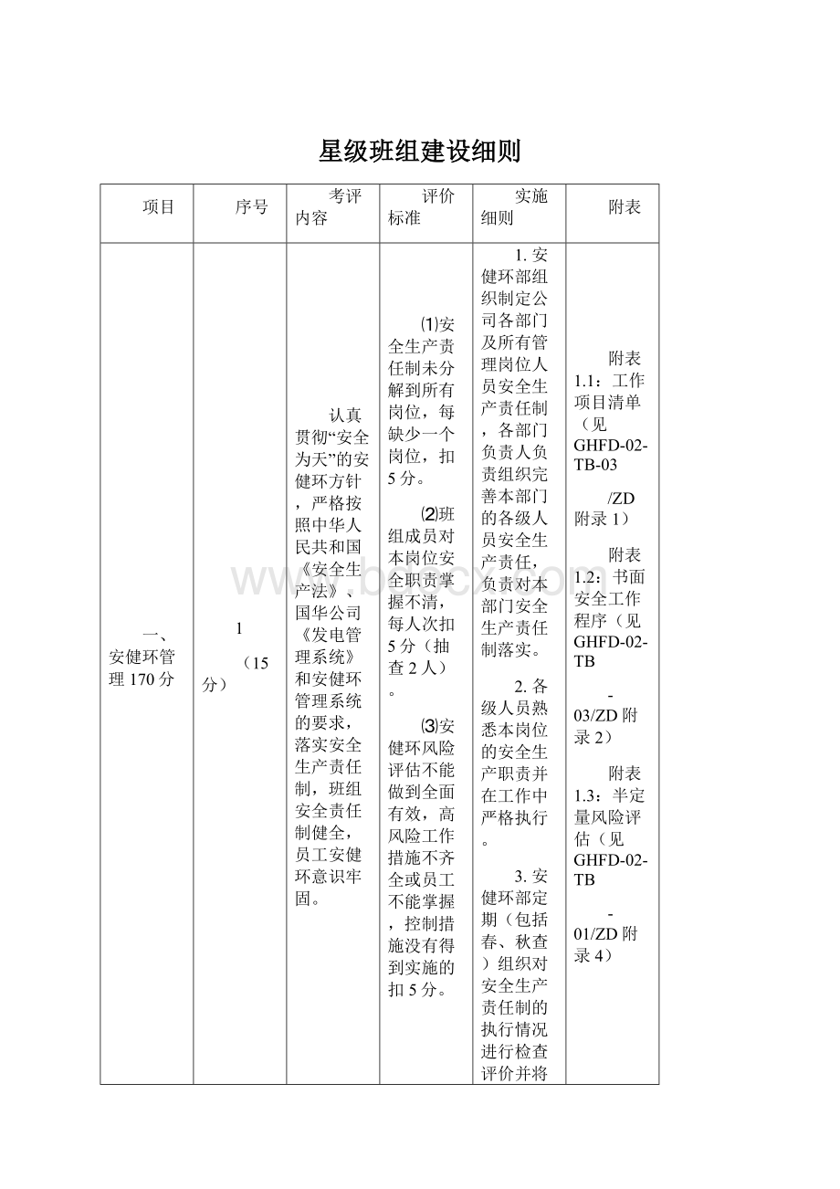 星级班组建设细则.docx_第1页