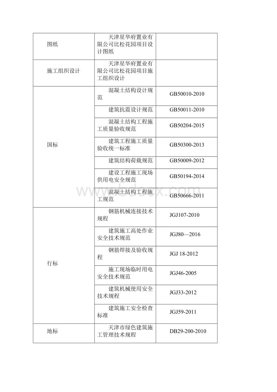 比松花园钢筋工程施工方案.docx_第2页