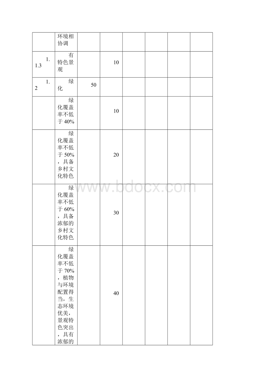 四川省星级农家乐乡村酒店评定报告书Word下载.docx_第3页