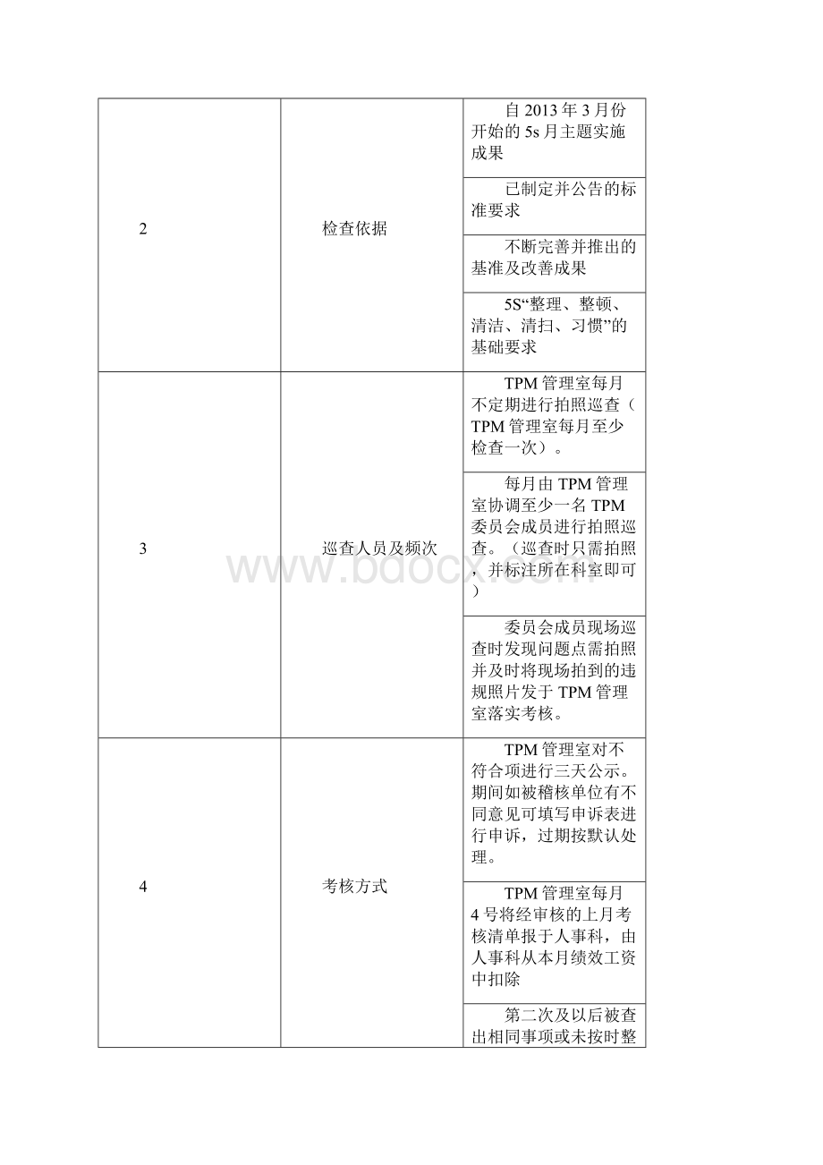 S稽核管理制度修订.docx_第2页