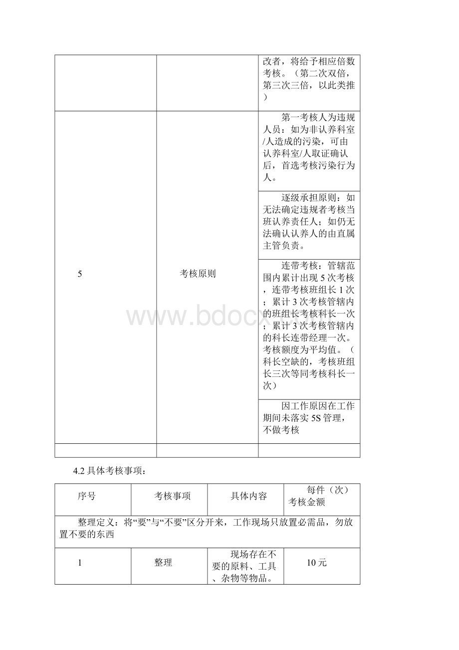 S稽核管理制度修订.docx_第3页