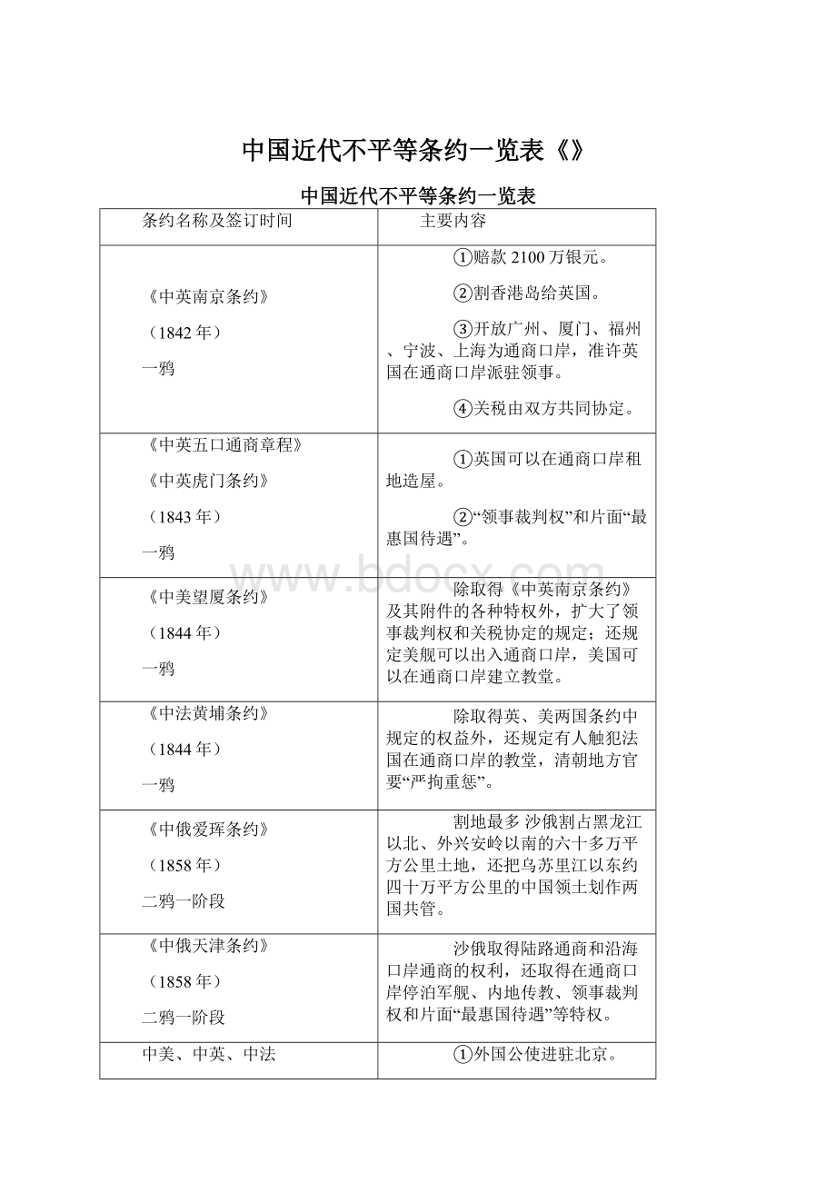 中国近代不平等条约一览表《》文档格式.docx