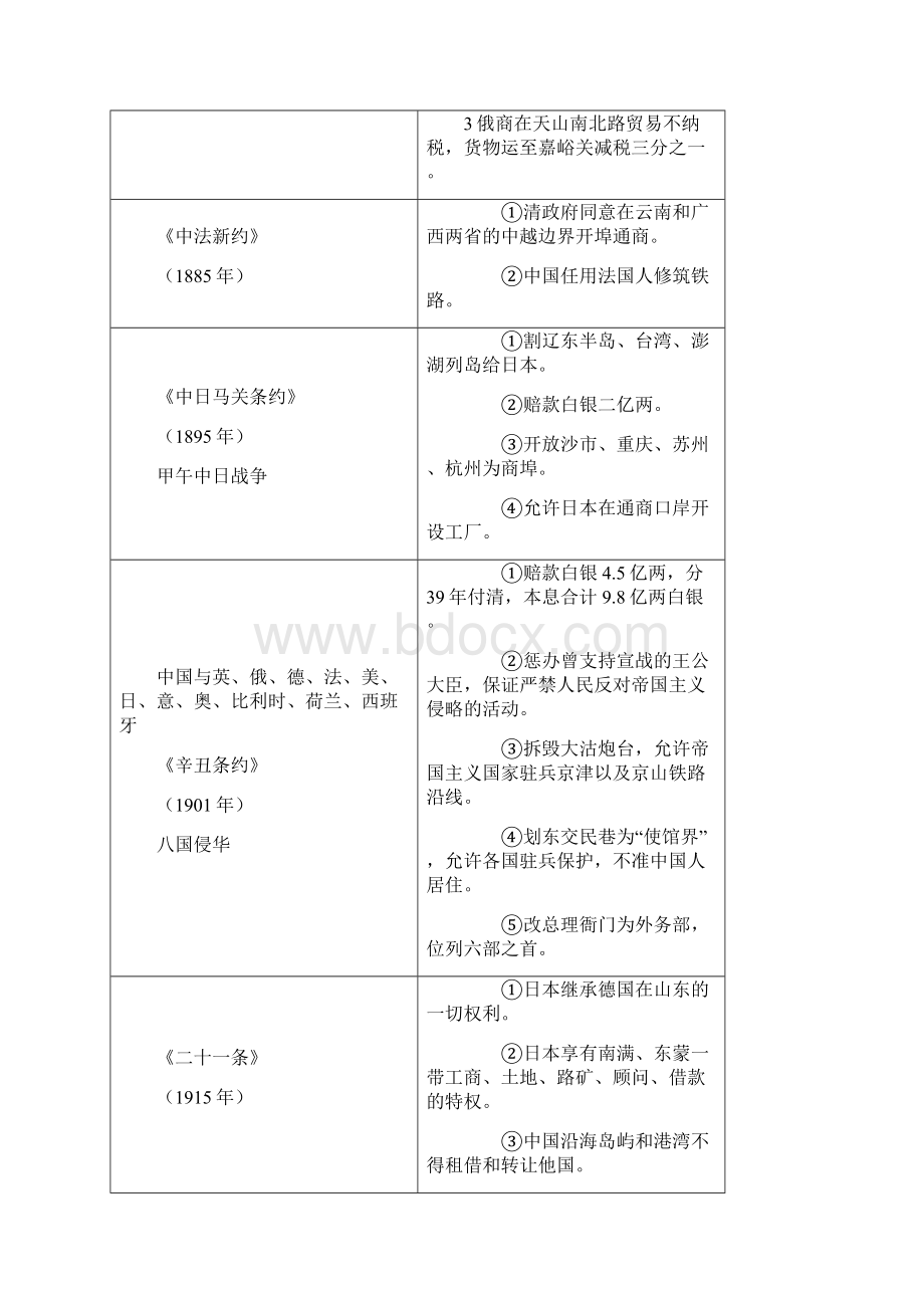 中国近代不平等条约一览表《》文档格式.docx_第3页