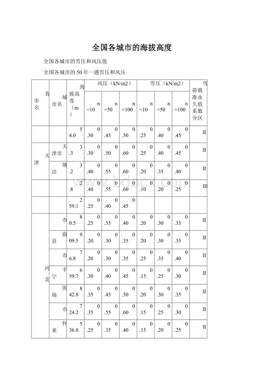 全国各城市的海拔高度Word文档下载推荐.docx_第1页