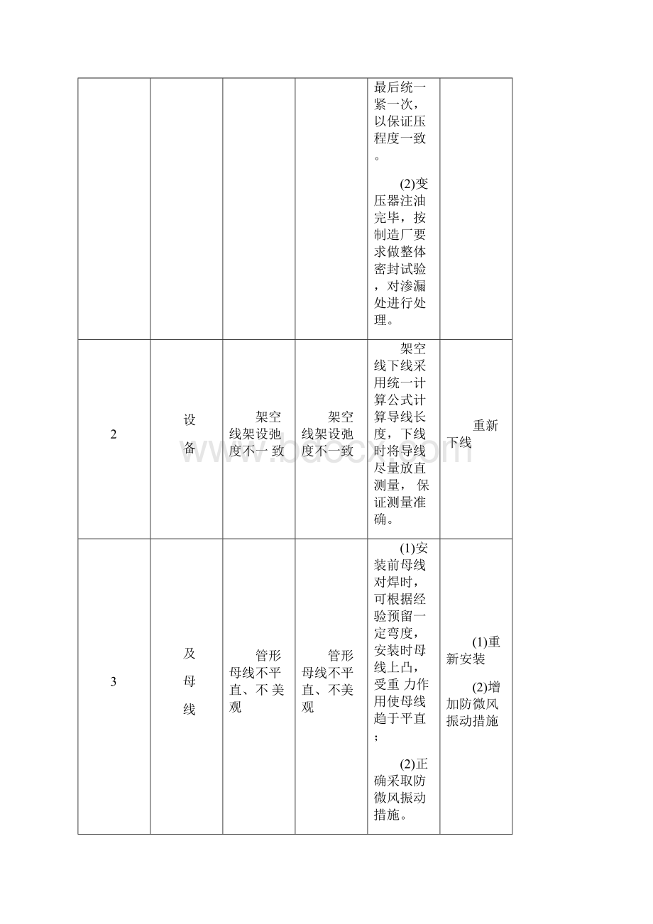 光伏工程质量通病防治措施.docx_第2页