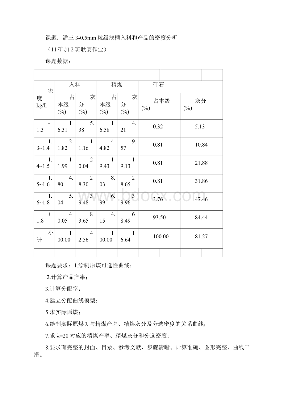 数学建模作业 2副本.docx_第2页