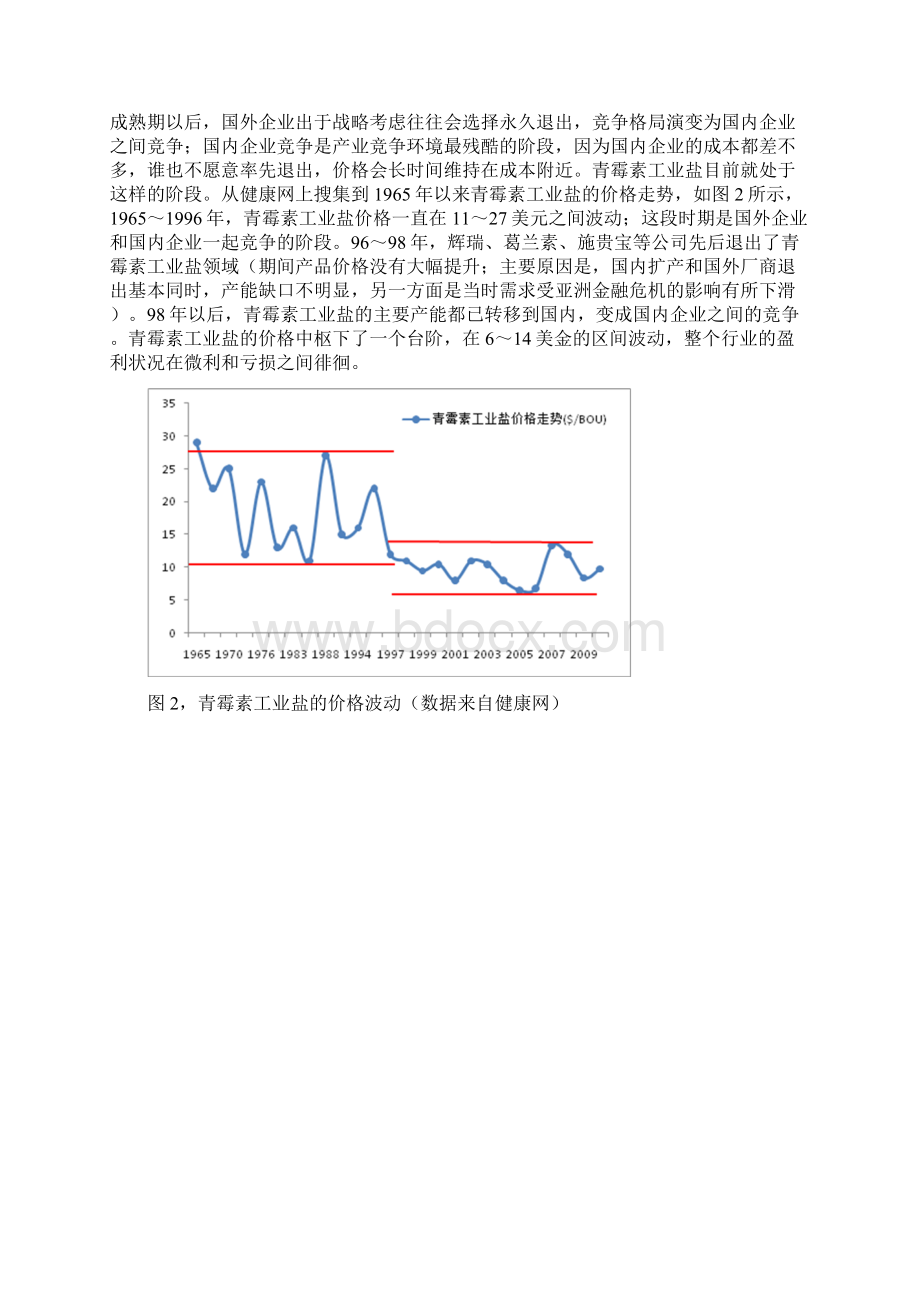 医药行业研究方法总结.docx_第2页