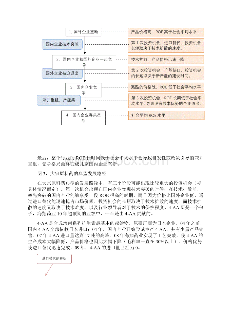 医药行业研究方法总结.docx_第3页