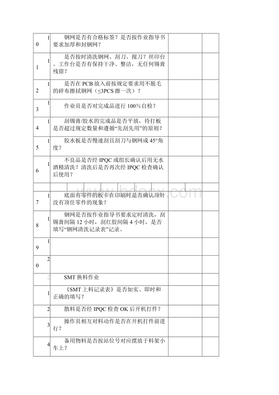 电子制造业IQC各工序稽核检查表副本Word文档下载推荐.docx_第2页