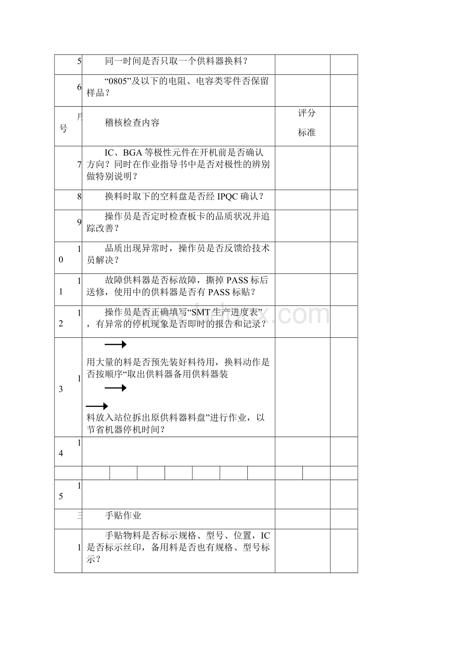 电子制造业IQC各工序稽核检查表副本Word文档下载推荐.docx_第3页