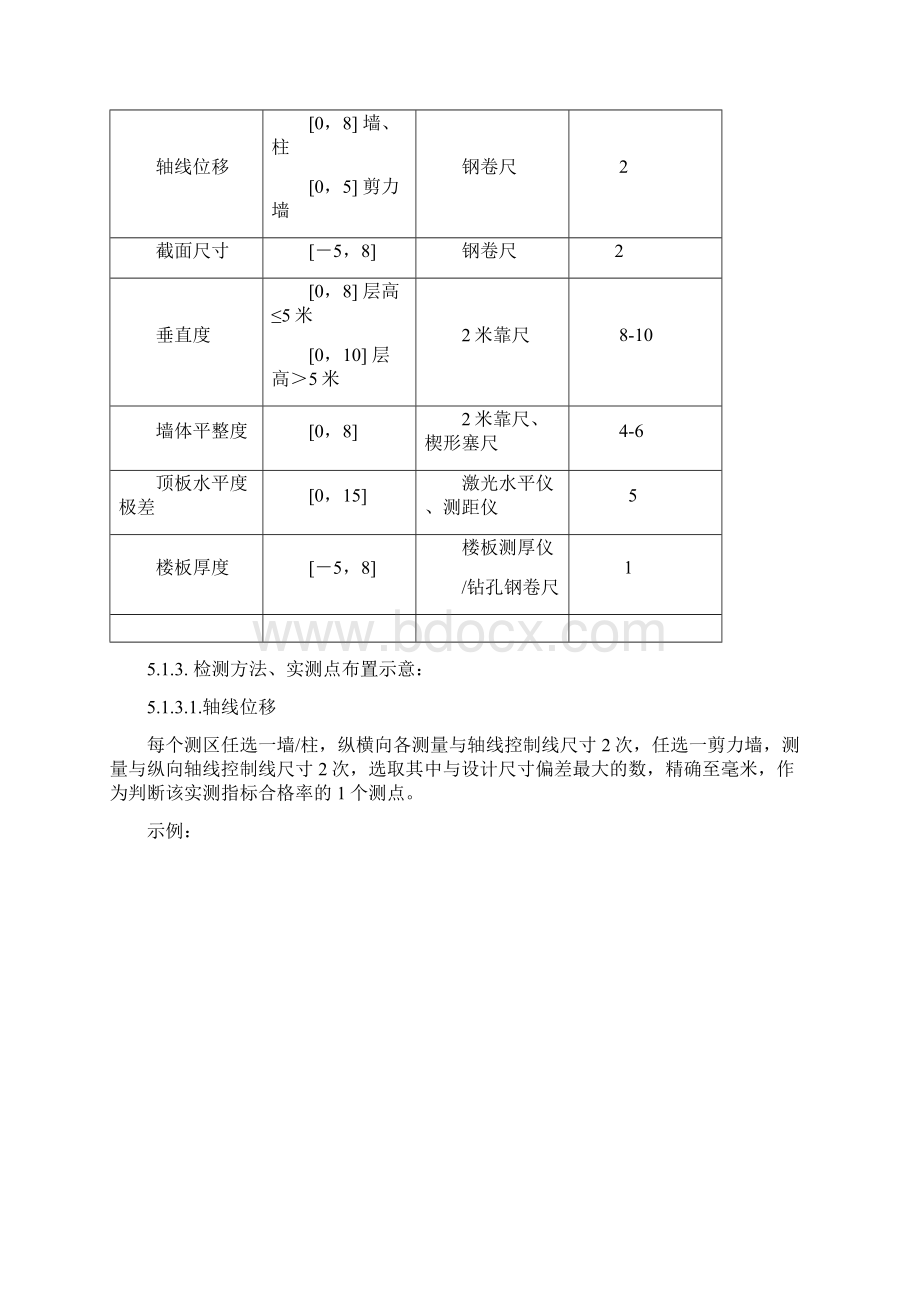 实测实量检查验收标准Word文档格式.docx_第3页