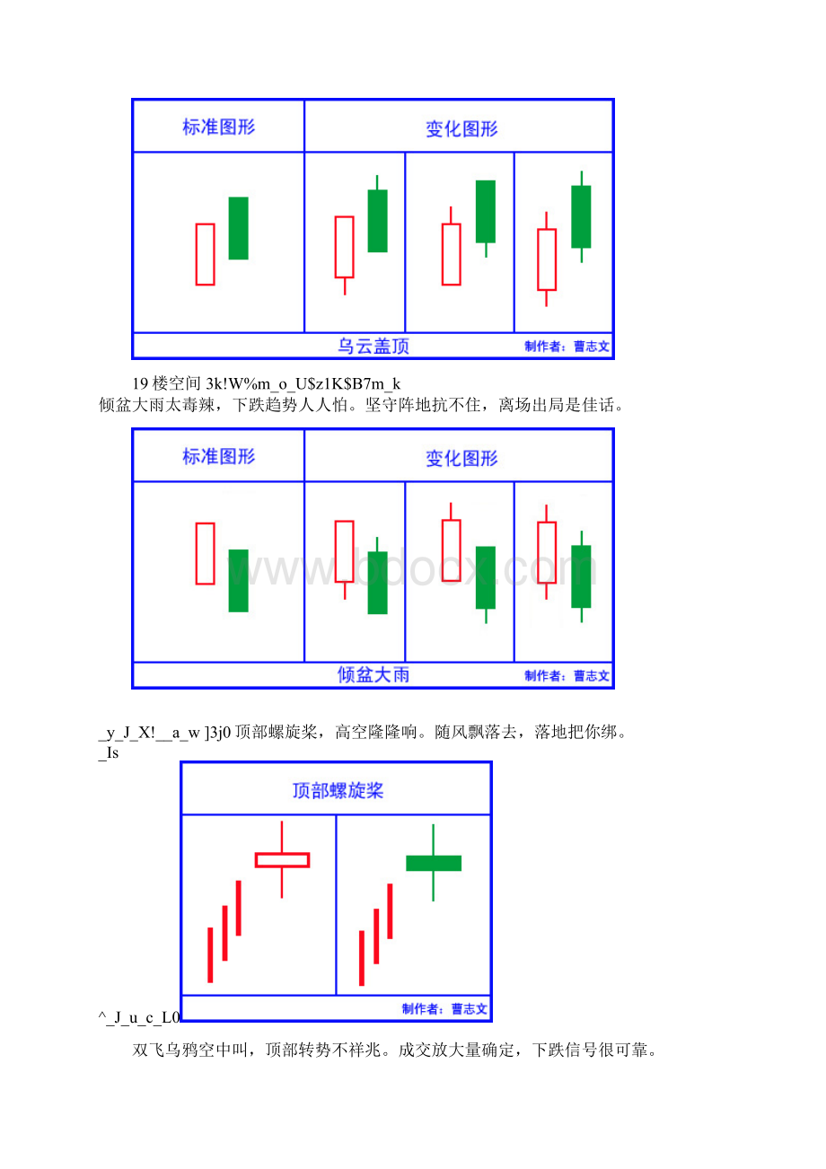 K线语言全集要点文档格式.docx_第2页