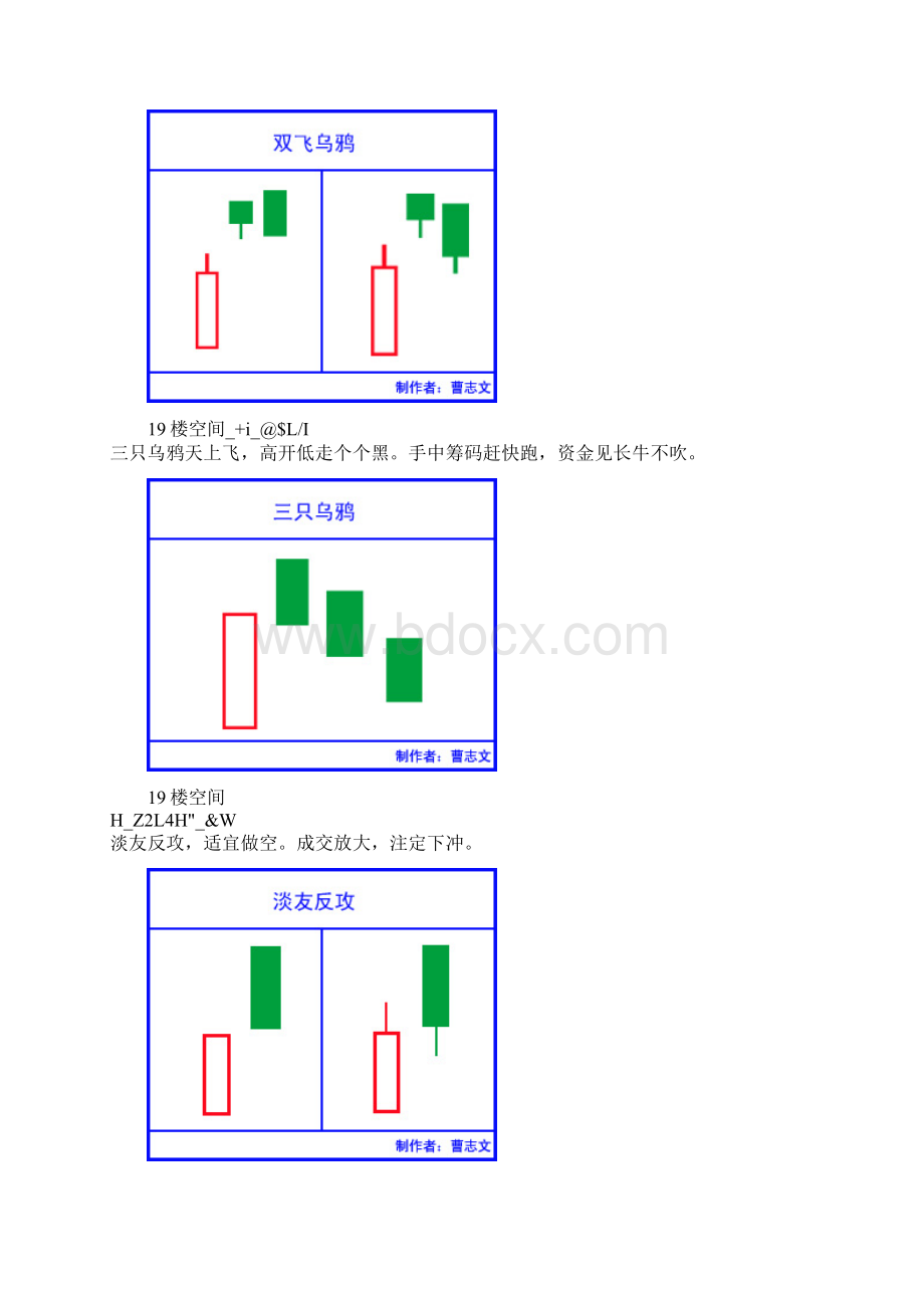 K线语言全集要点文档格式.docx_第3页