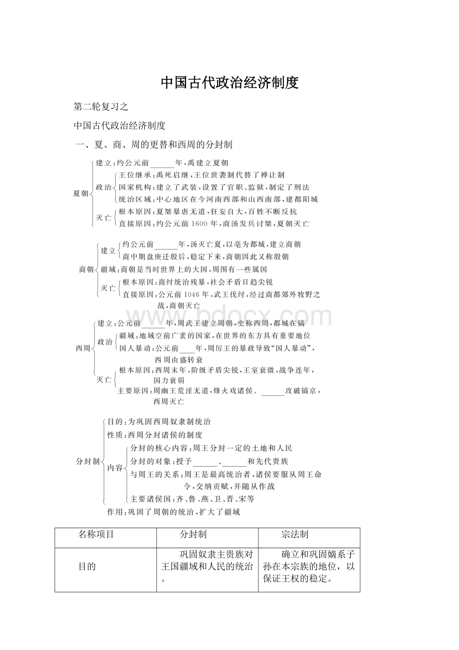 中国古代政治经济制度.docx