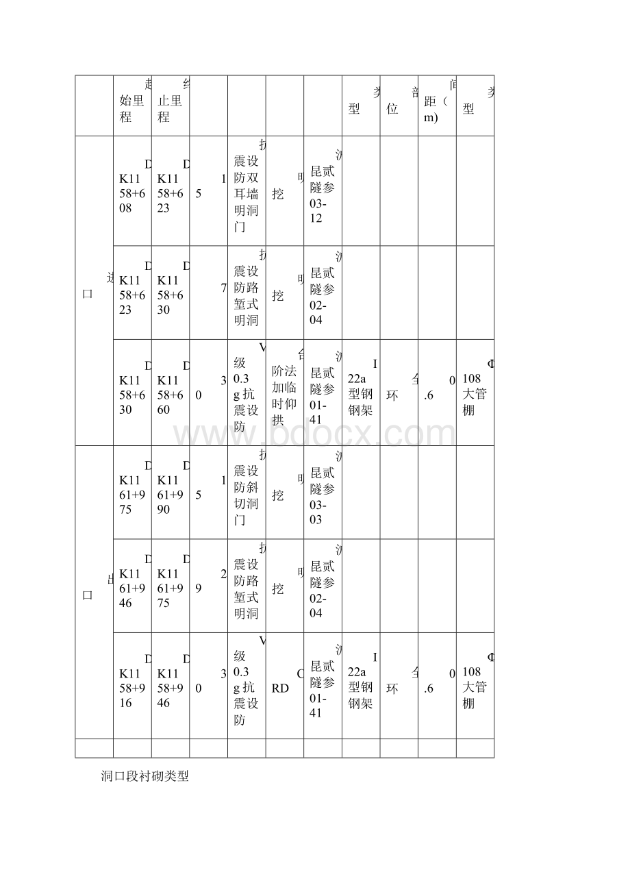 公山隧道进洞专项方案缺附图.docx_第3页