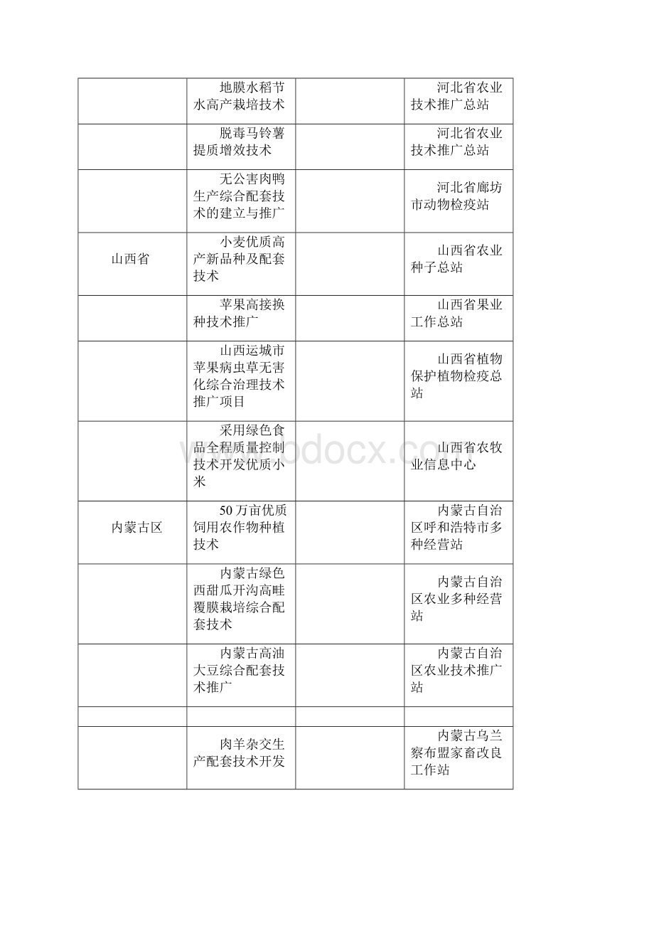 全国农牧渔业丰收奖Word格式文档下载.docx_第2页