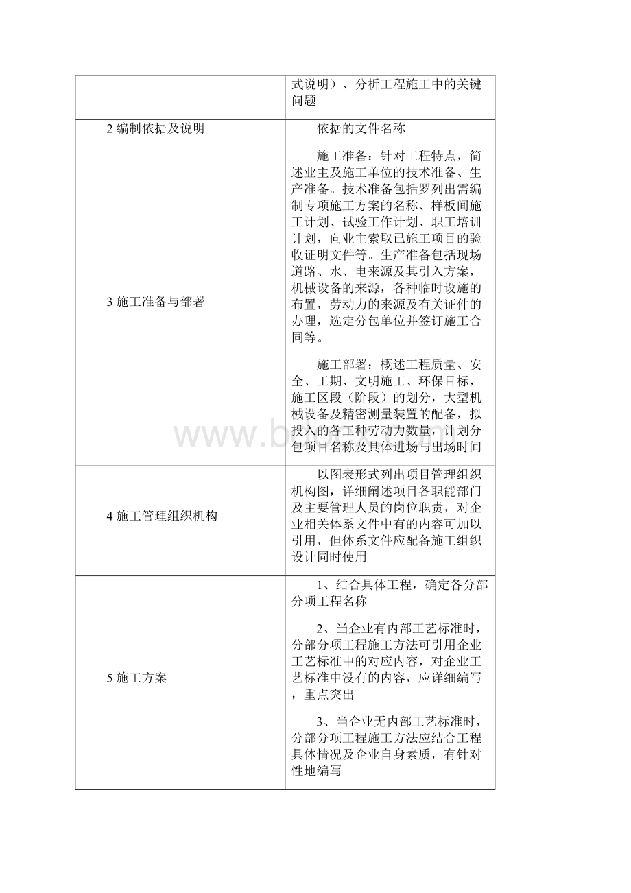 施工组织设计和专项方案编写要求Word文档格式.docx_第2页