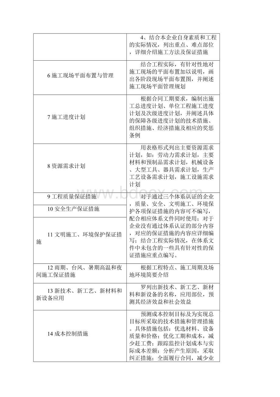 施工组织设计和专项方案编写要求Word文档格式.docx_第3页