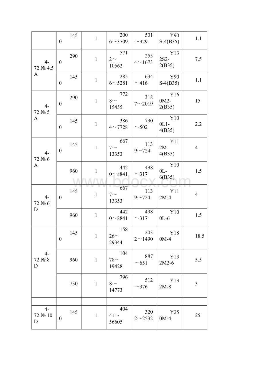 离心通风机使用说明书.docx_第3页