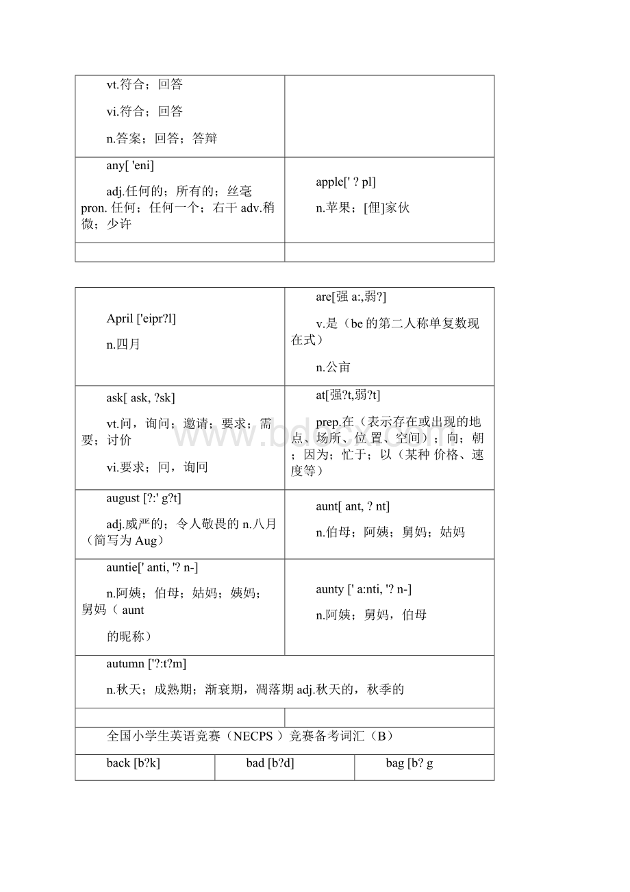 全国小学生英语竞赛词汇表学后整理.docx_第2页