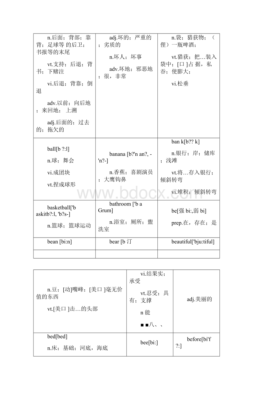 全国小学生英语竞赛词汇表学后整理.docx_第3页