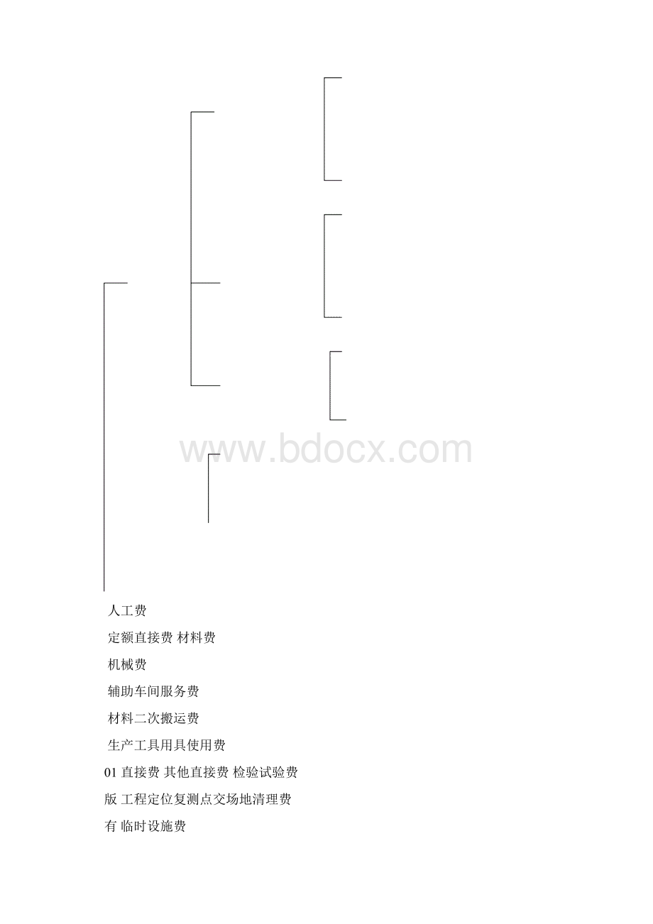 矿山井巷工程施工图预算基础知识.docx_第3页