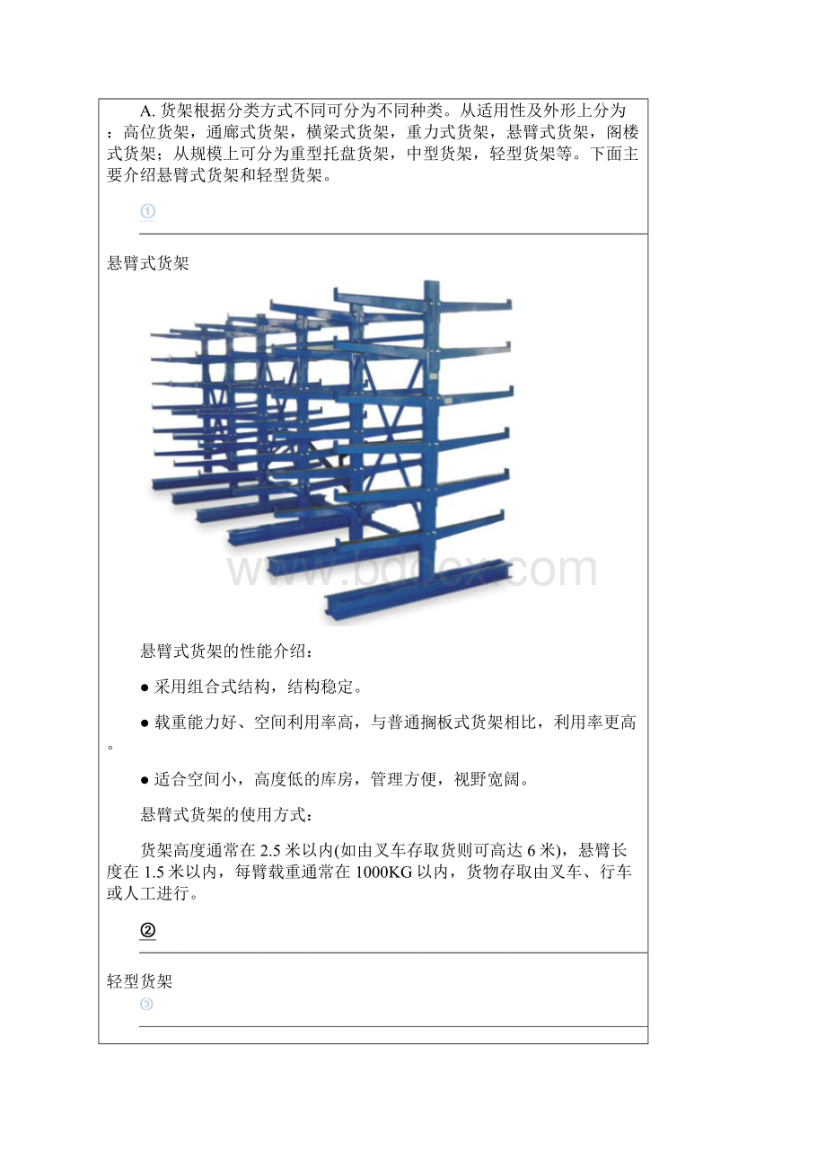 电子商务与物流实验总结报告1文档格式.docx_第2页