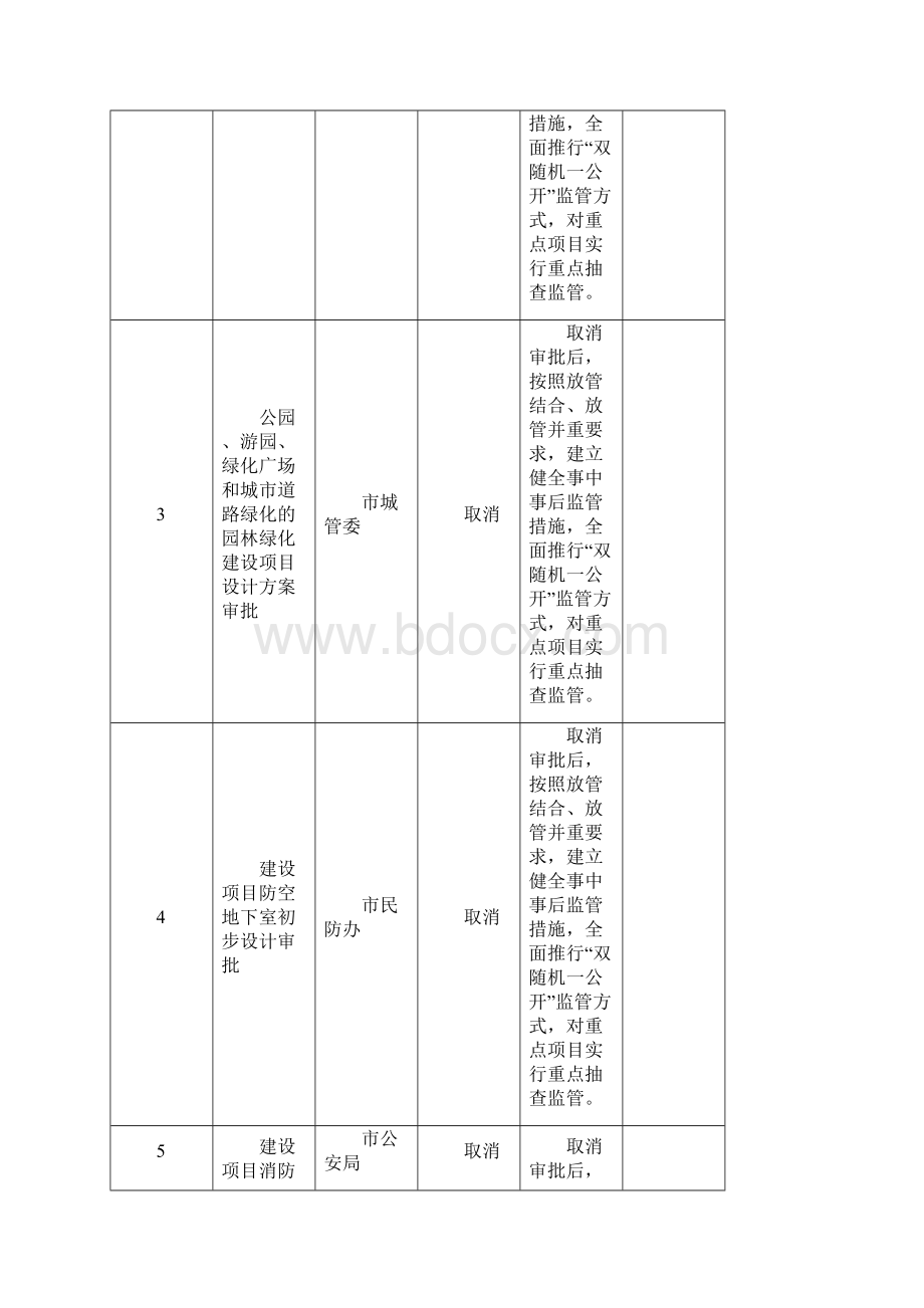 重庆工程建设项目审批制度.docx_第2页