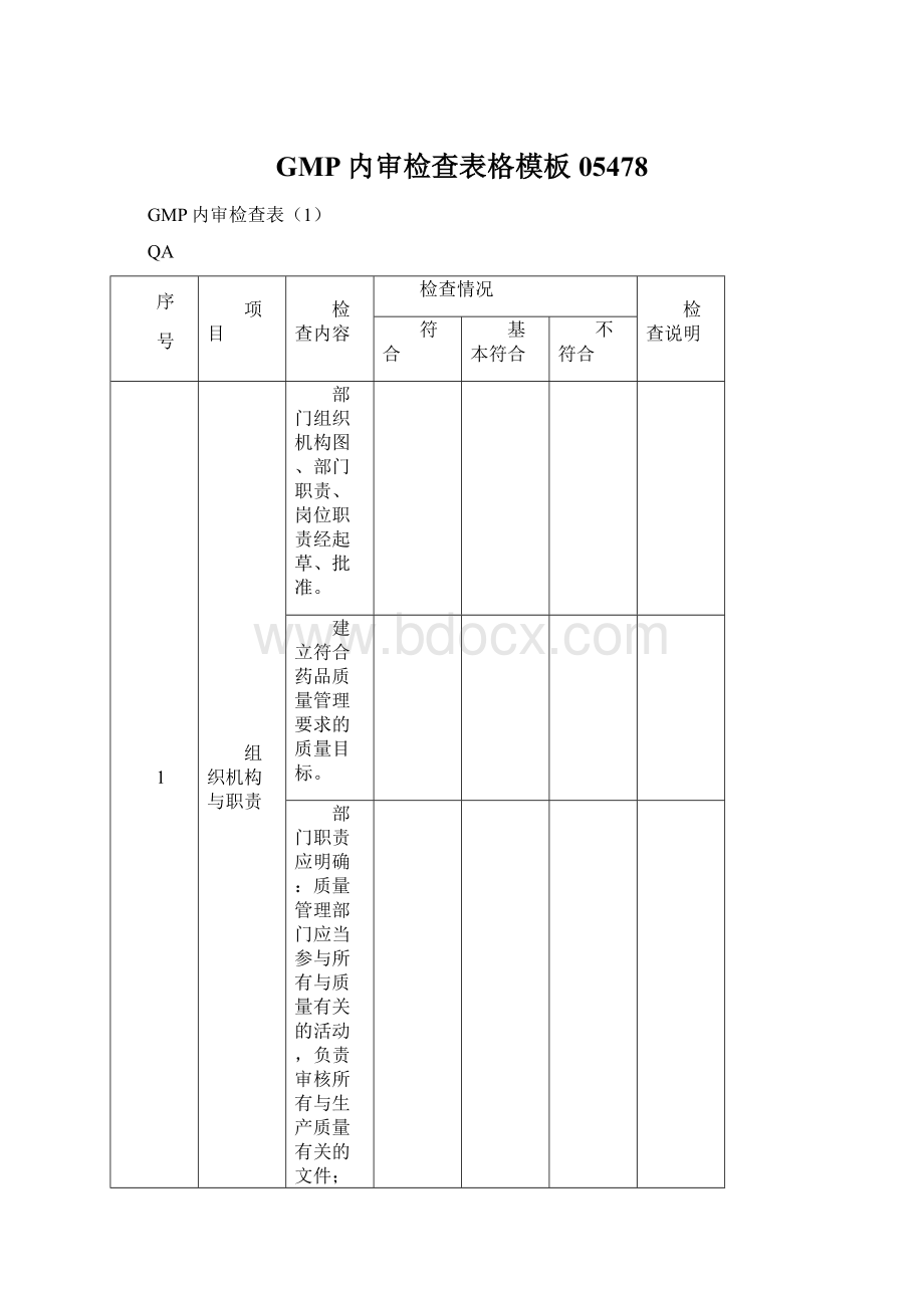 GMP内审检查表格模板05478Word下载.docx