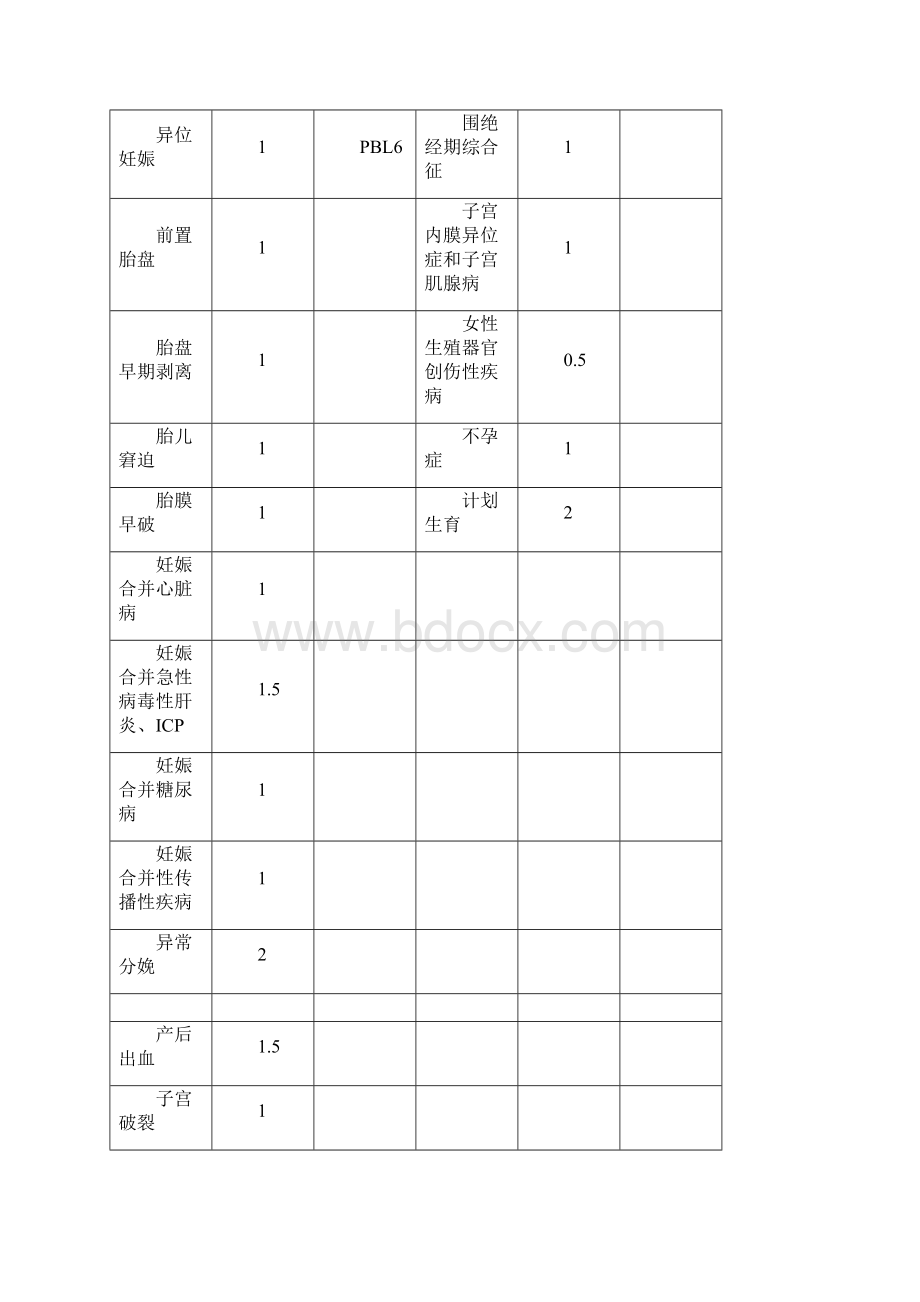 交大妇儿大纲五年制.docx_第3页