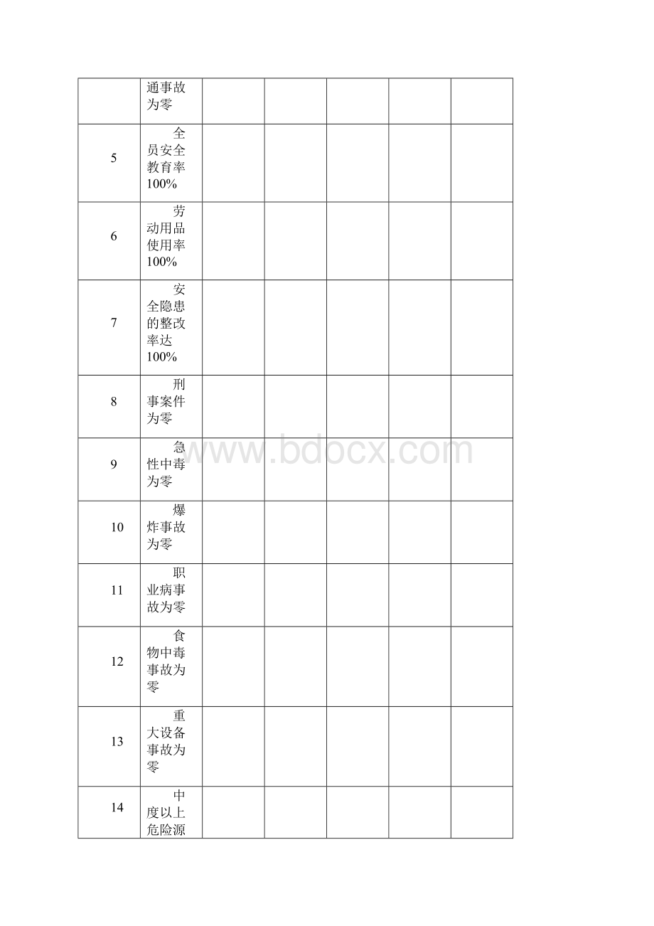 安全管理套表安全标准化附表参考Word格式.docx_第2页