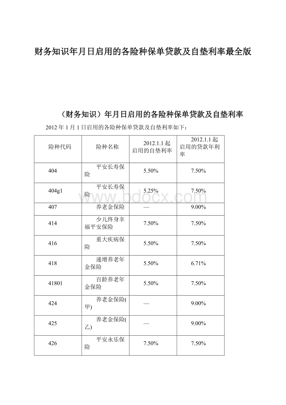 财务知识年月日启用的各险种保单贷款及自垫利率最全版.docx