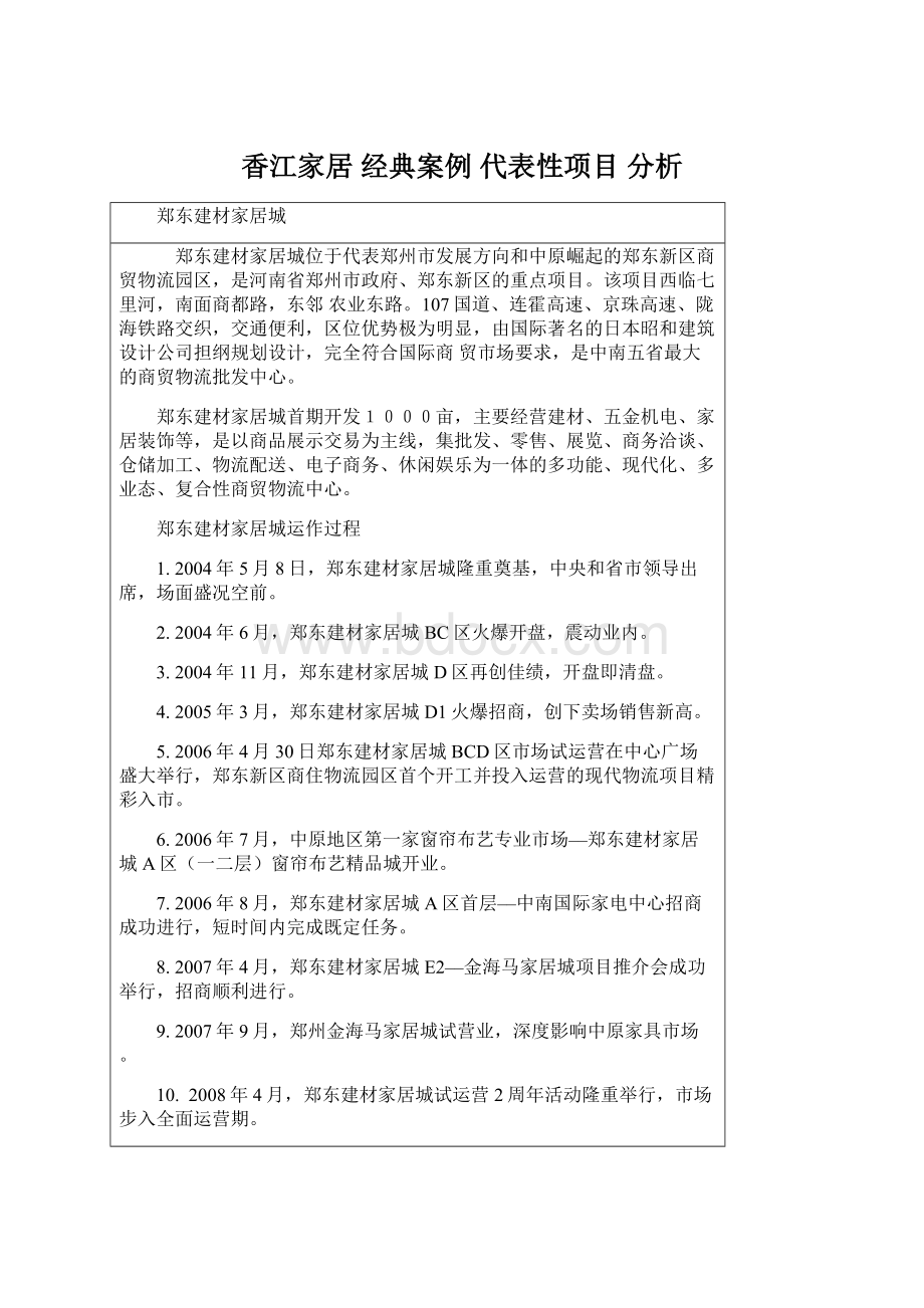 香江家居经典案例代表性项目分析Word格式.docx_第1页