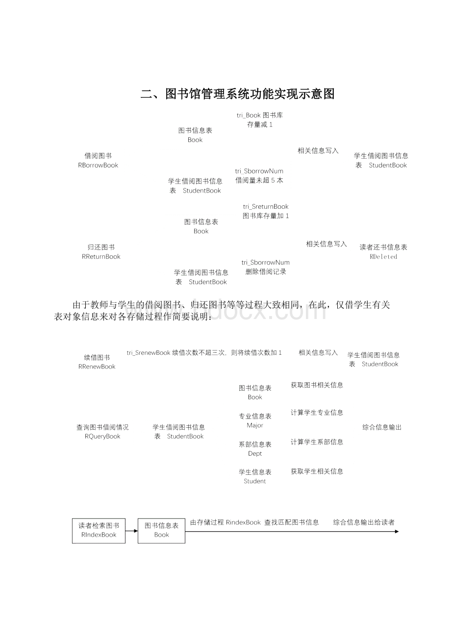 数据库系统概论课程设计Word下载.docx_第3页