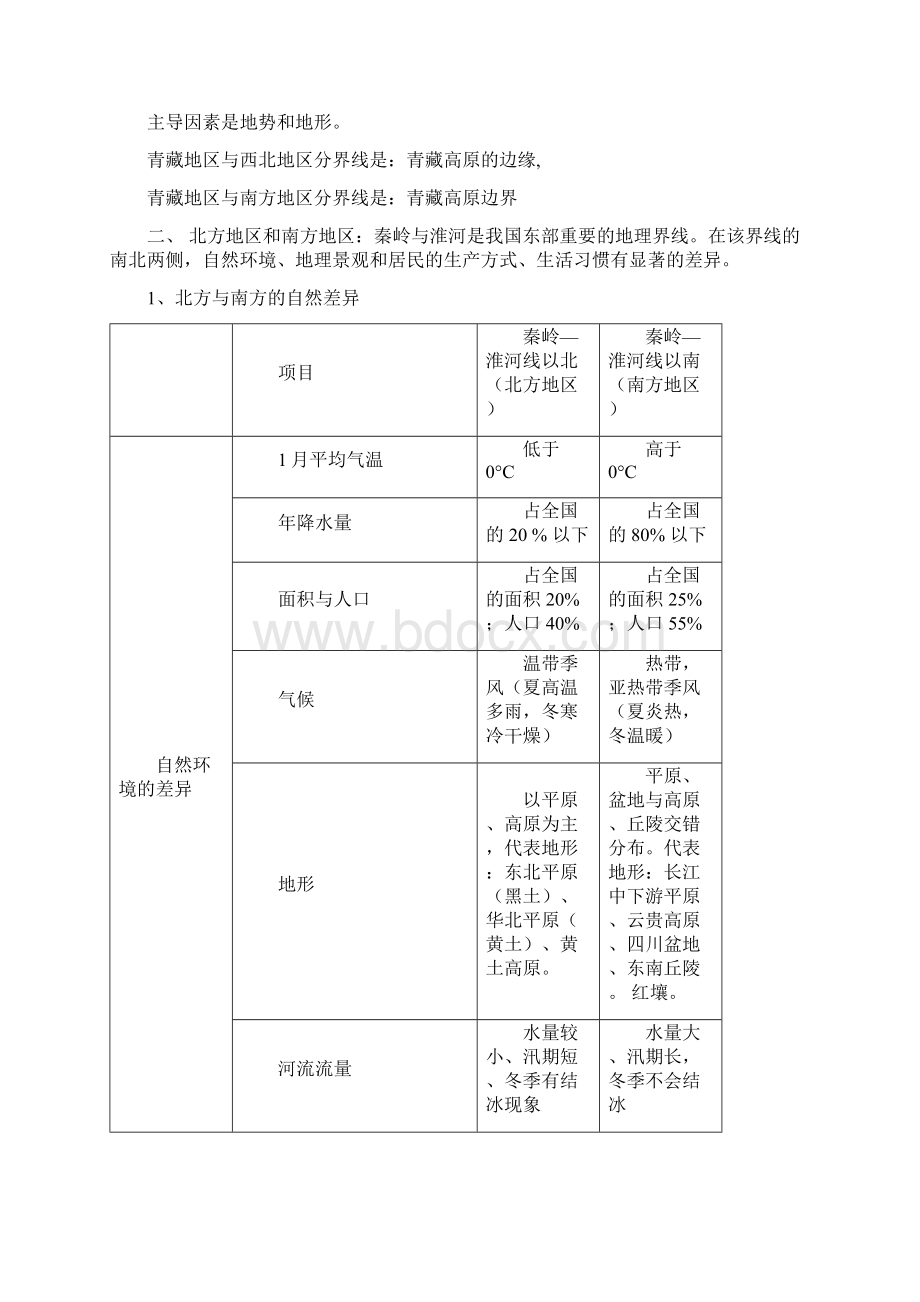 星球版八年级地理下册复习提纲最新新整理版Word下载.docx_第2页