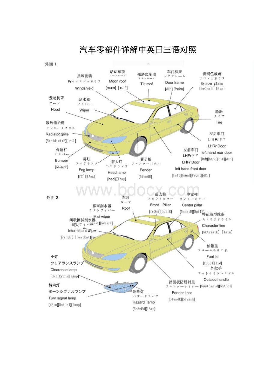 汽车零部件详解中英日三语对照.docx