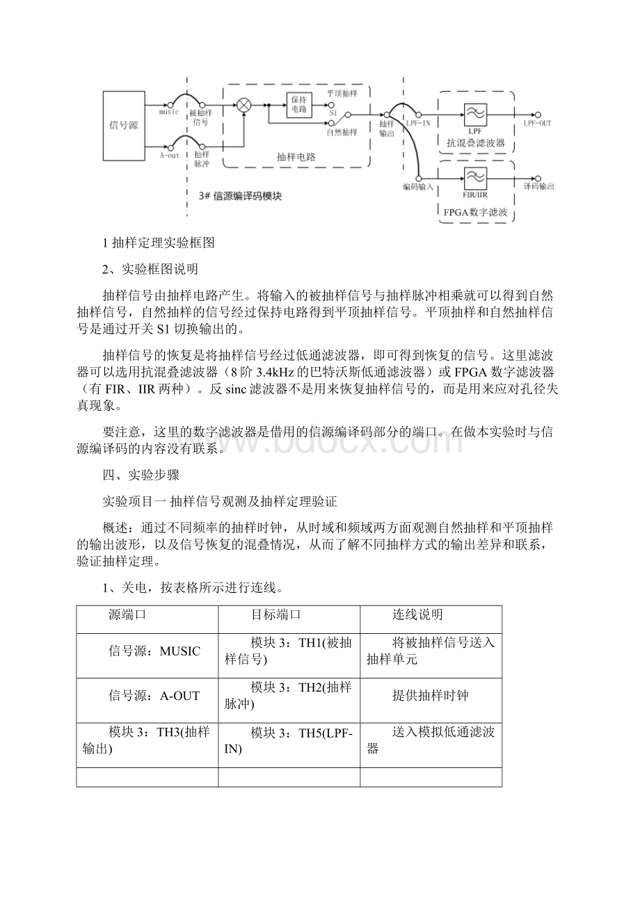 抽样定理.docx_第2页