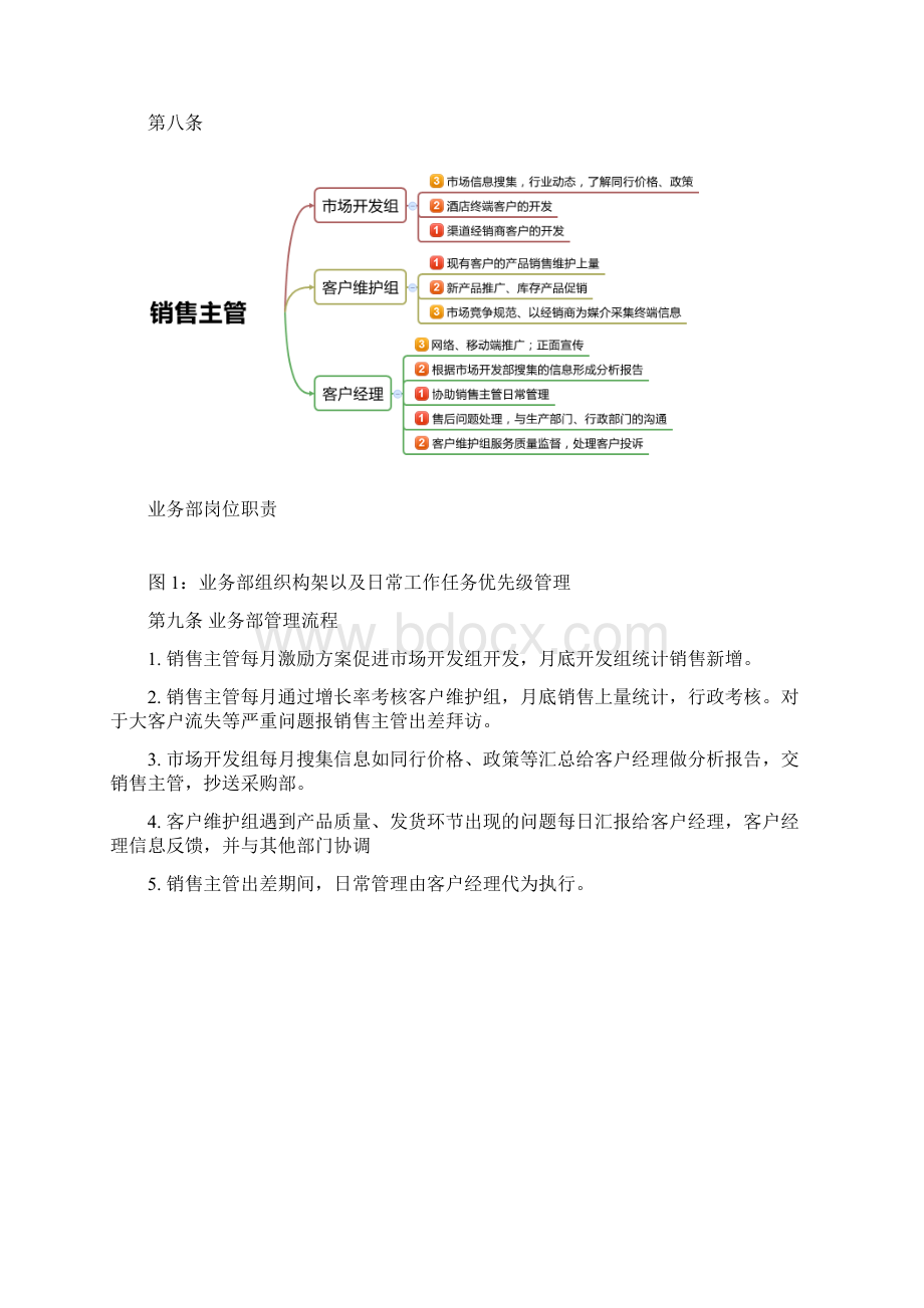 阿里巴巴集团业务部管理细则Word格式文档下载.docx_第3页