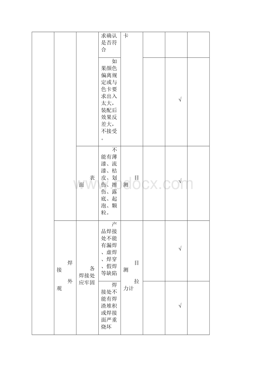 试用版品管部检验制度Word文档格式.docx_第3页