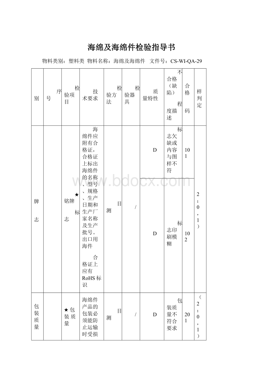 海绵及海绵件检验指导书Word文档格式.docx_第1页