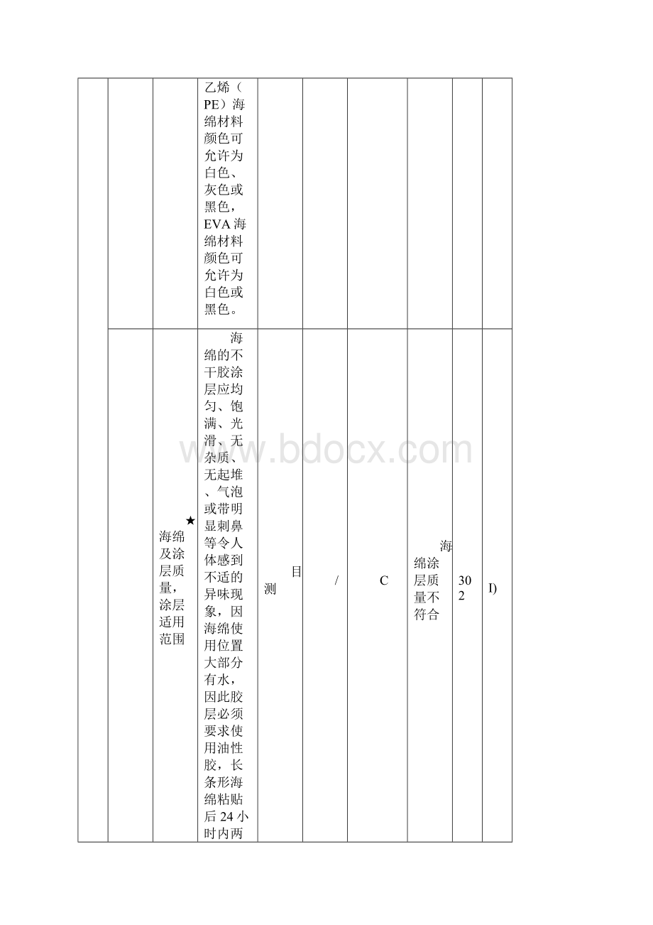 海绵及海绵件检验指导书Word文档格式.docx_第3页