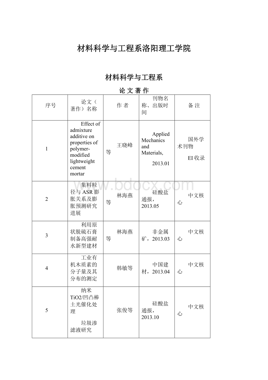 材料科学与工程系洛阳理工学院.docx_第1页