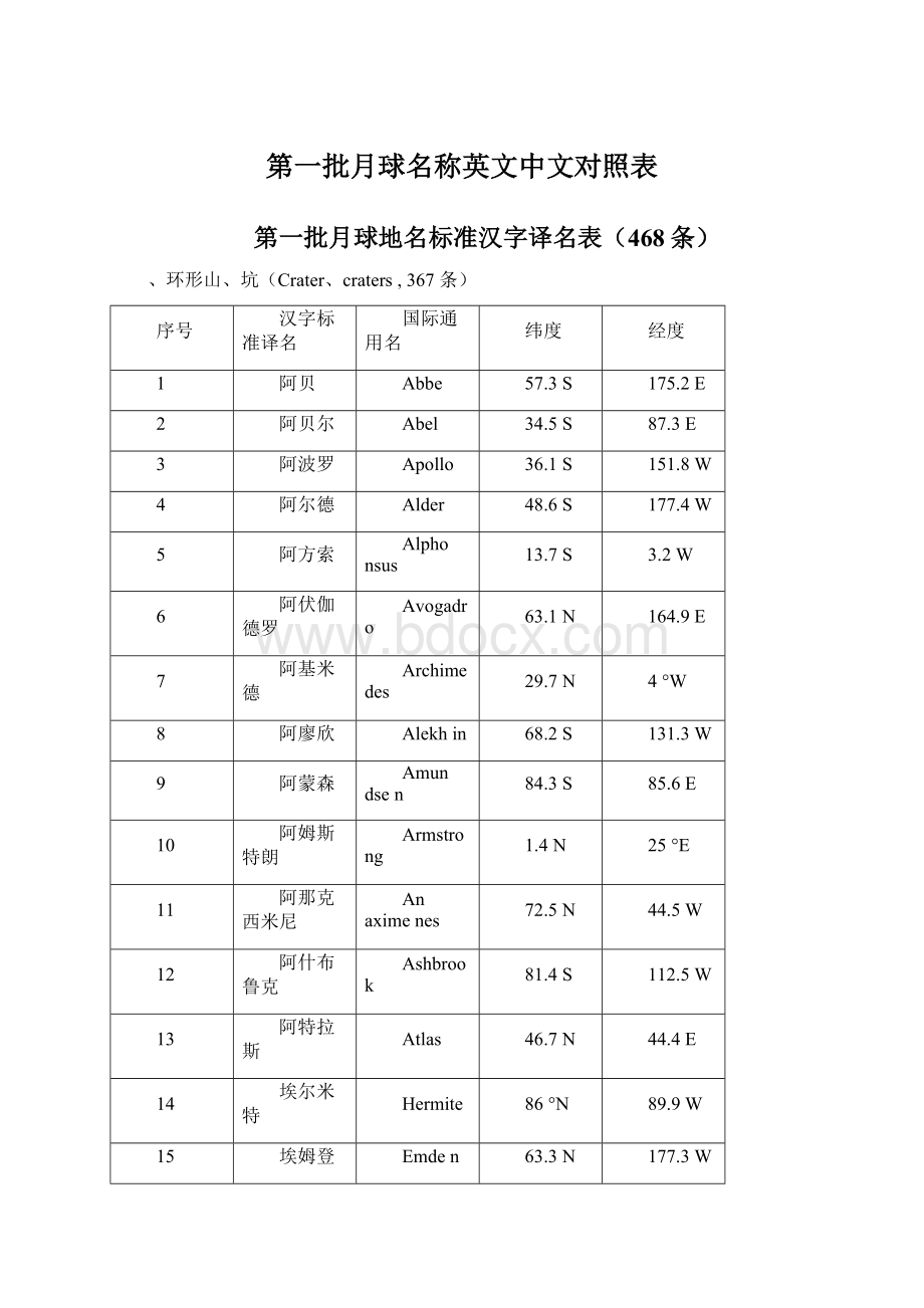 第一批月球名称英文中文对照表Word下载.docx_第1页