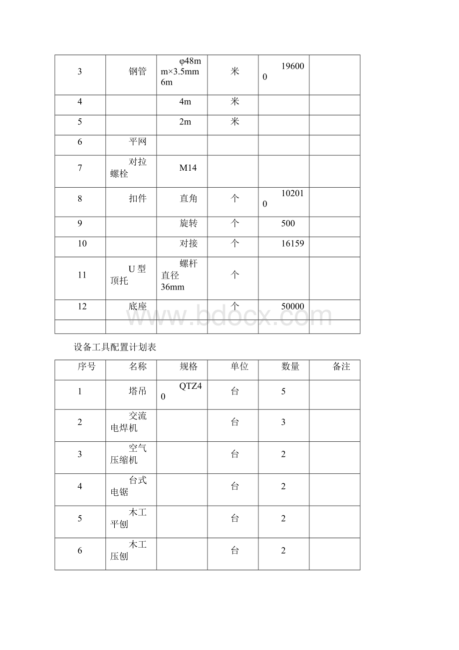 地下车库网梁楼盖模板满堂支撑施工方案.docx_第3页