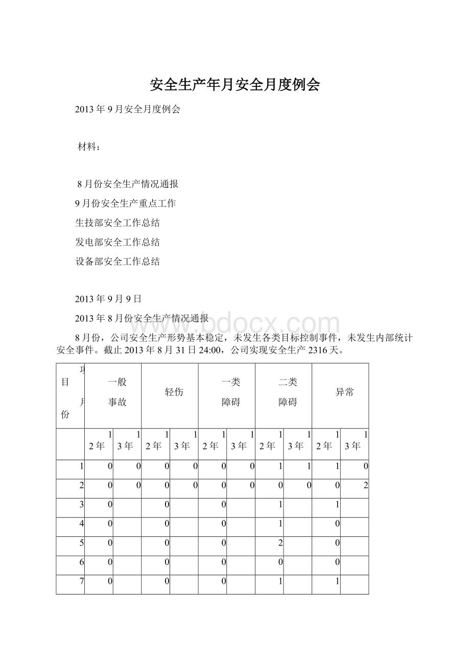 安全生产年月安全月度例会Word格式文档下载.docx