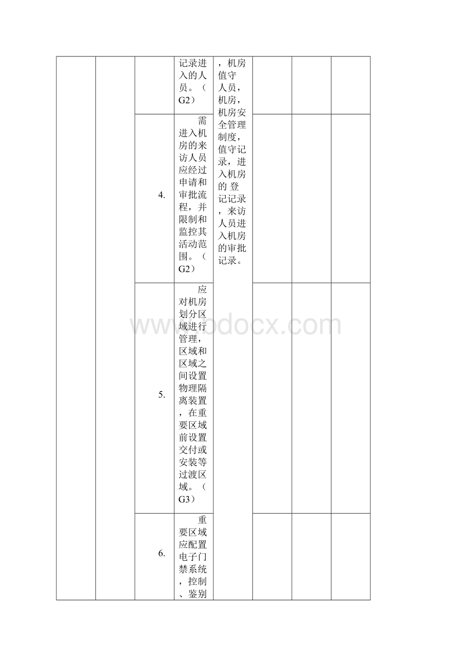 机房等保三级技术要求加分类.docx_第2页