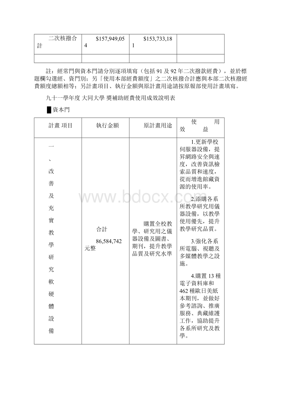 八十五学年大同工学院奖补助经费使用成效说明表大同大学会计室.docx_第2页