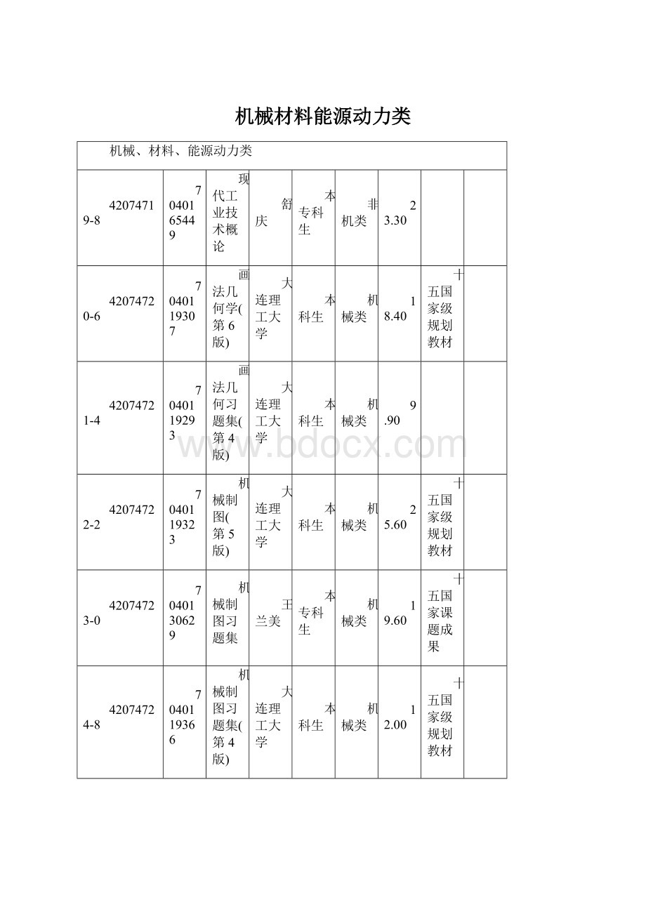 机械材料能源动力类.docx_第1页